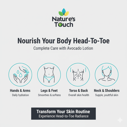 Nature's Touch | Avocado Nourishing Body Lotion with Essential Omegas